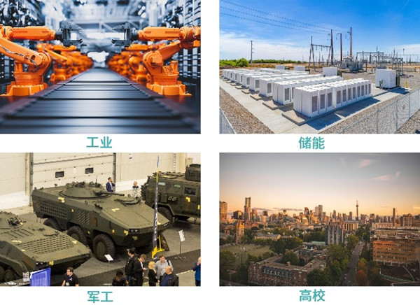 防爆高低溫一體機行業(yè)應(yīng)用 圖1